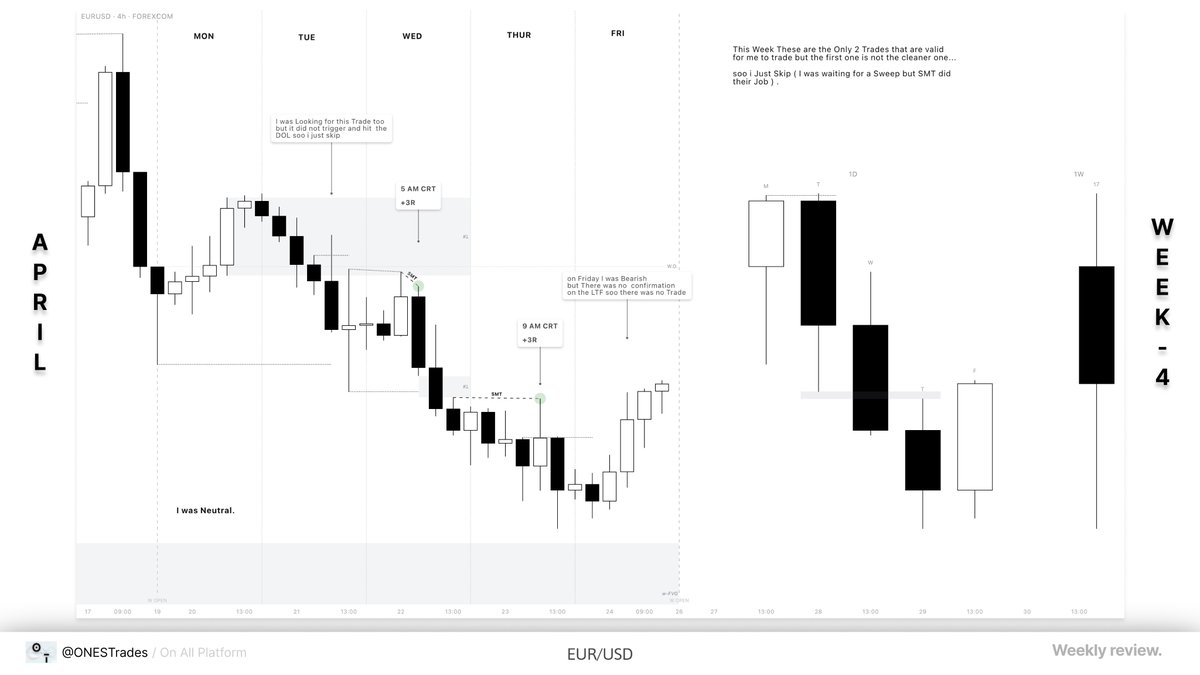 ONES Trades tweet media
