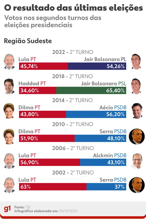 Pesquisas Eleições tweet media