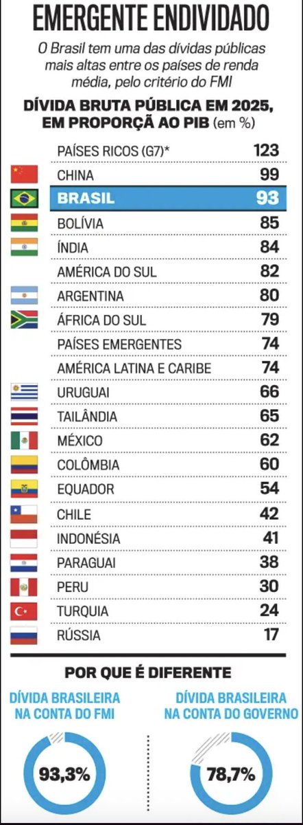 Papo Econômico tweet media
