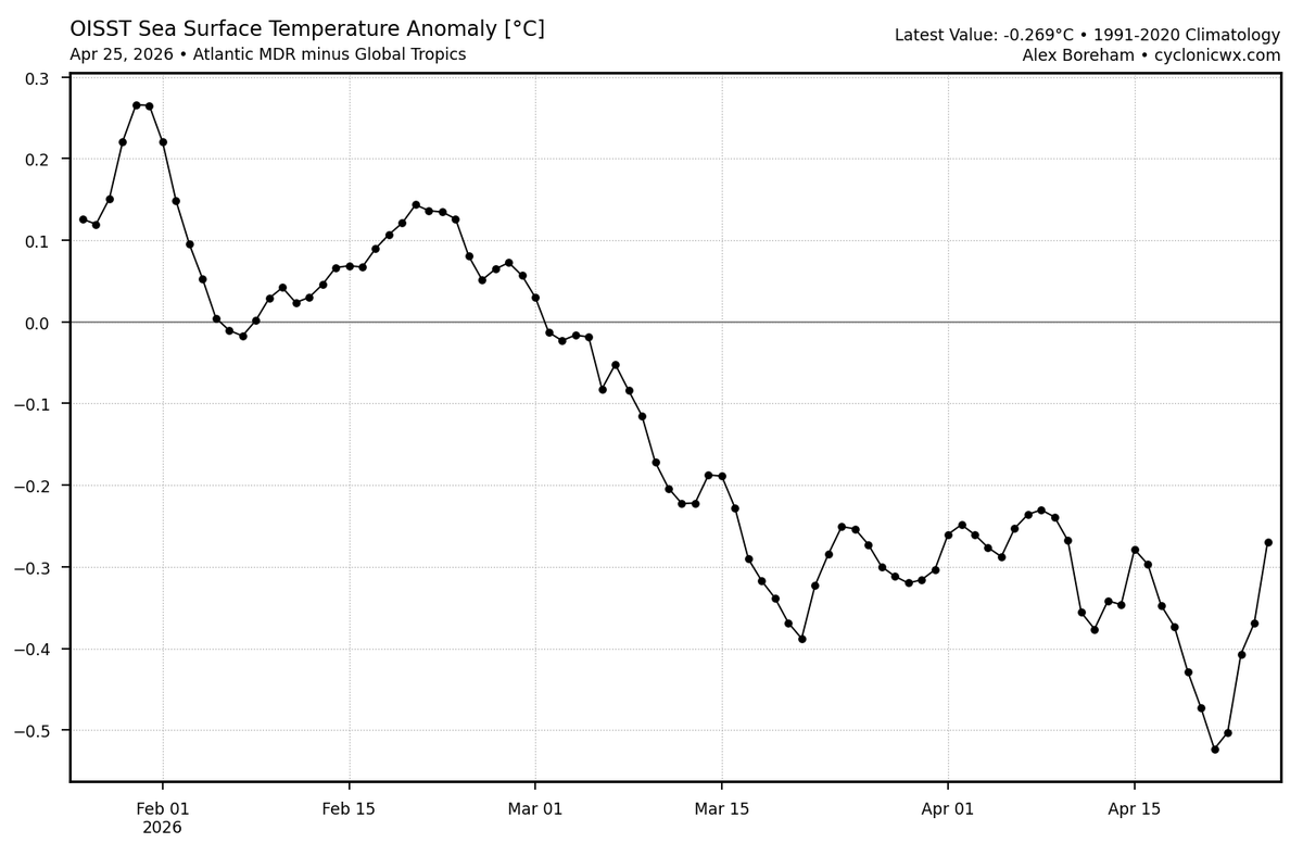 Alex Boreham tweet media