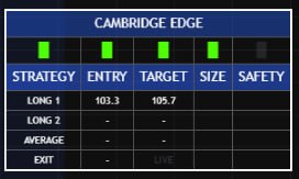 OnlyMaxTrades's tweet photo. #CRUDE 🔵🔴 DAILY TRADES 

For OIL traders who want a real edge, I share 2-4 high quality setups daily with clear entries and risk.

OIL ALPHA by Cambridge is built on Orderflow process to focus on what actually drives price.

Message me if you want access 🤝💯

$CL_F $NATGAS $NG https://t.co/N7FbxyUZth