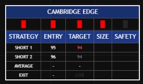 OnlyMaxTrades's tweet photo. #CRUDE 🔵🔴 DAILY TRADES 

For OIL traders who want a real edge, I share 2-4 high quality setups daily with clear entries and risk.

OIL ALPHA by Cambridge is built on Orderflow process to focus on what actually drives price.

Message me if you want access 🤝💯

$CL_F $NATGAS $NG https://t.co/N7FbxyUZth