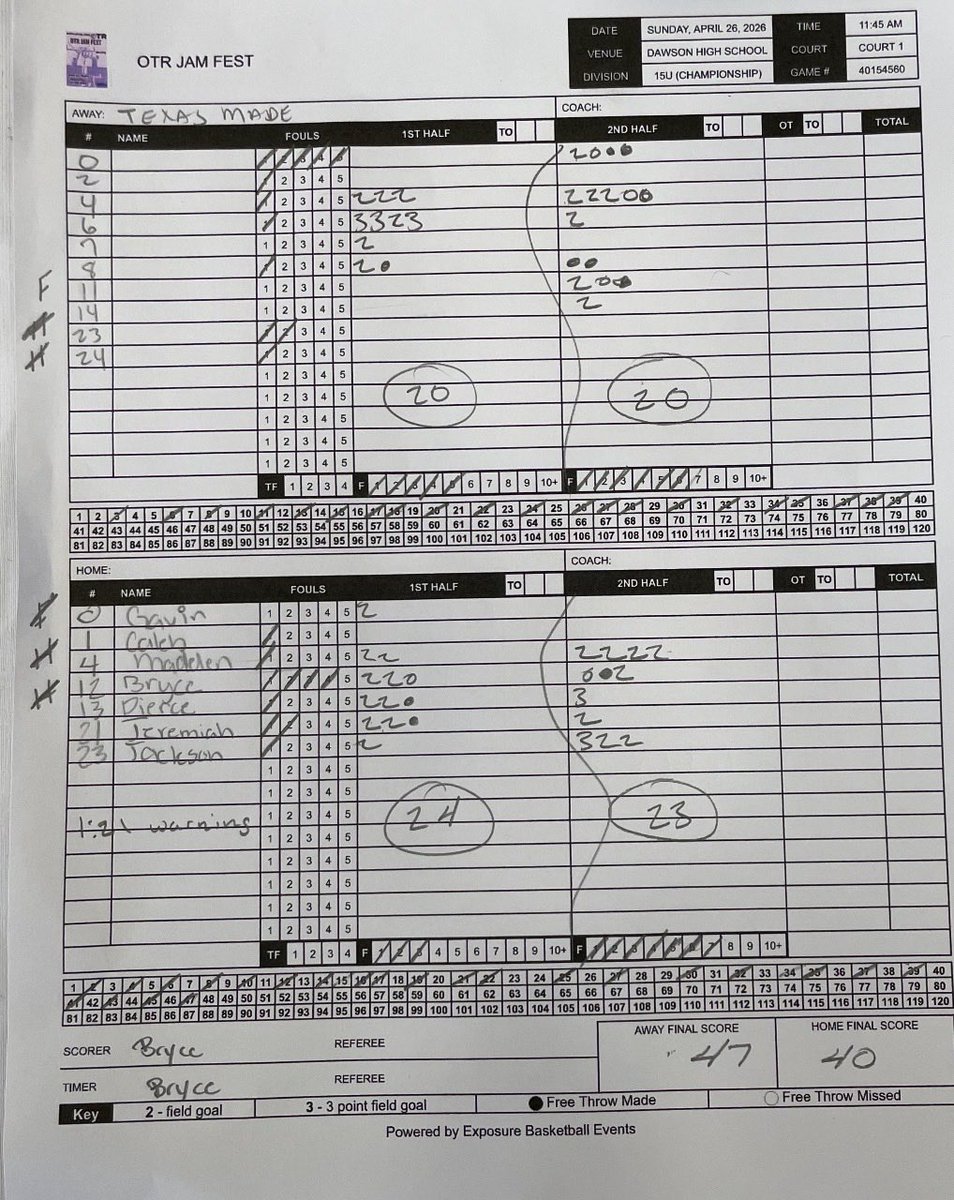 SeiPaye23's tweet photo. Our @FAMeliteMBB 2029 Baker won their 2nd bracket play game of the @ExposureOtr event. They beat Texas Made by a score of 47-40. @maddenb_4 led us with 12pts. Championship game is next!!! https://t.co/YYQu824aFn