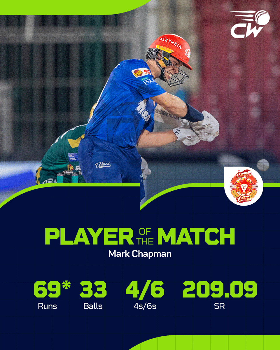 Cricwick's tweet image. Mark Chapman steals the show with a blazing match-winning knock🔥

#HBLPSL11 #NewEra #IUvMS #IslamabadUnited #MarkChapman
