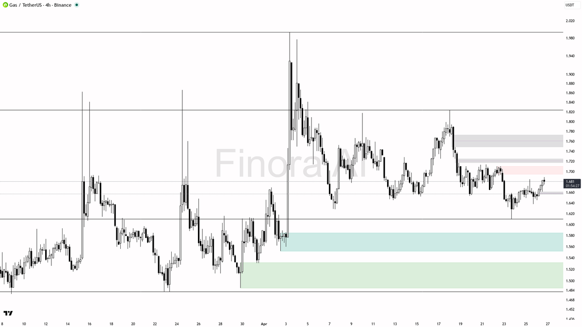 Finora AI - Your Trade Buddy tweet media