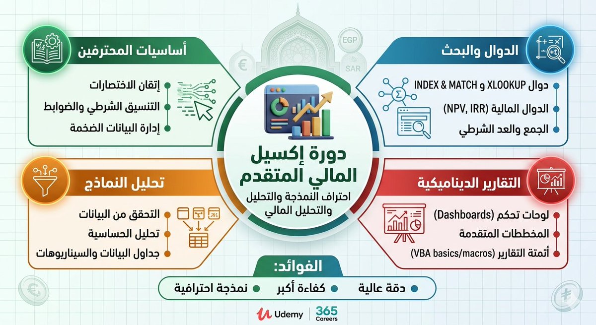د.عبد الرحمن سلام _للمحاسبة والمالية tweet media