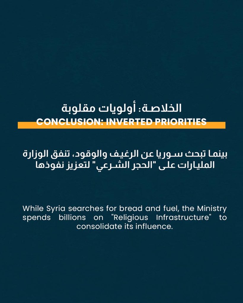WSyriaDev's tweet image. #سوريا: صفقات فساد تحت غطاء ديني.. فضيحة كبرى تهز وزارة #الأوقاف.
 #Syria: Corruption Deals Under Religious Cover – A Major #Scandal Rocks the Ministry of Religious Endowments.