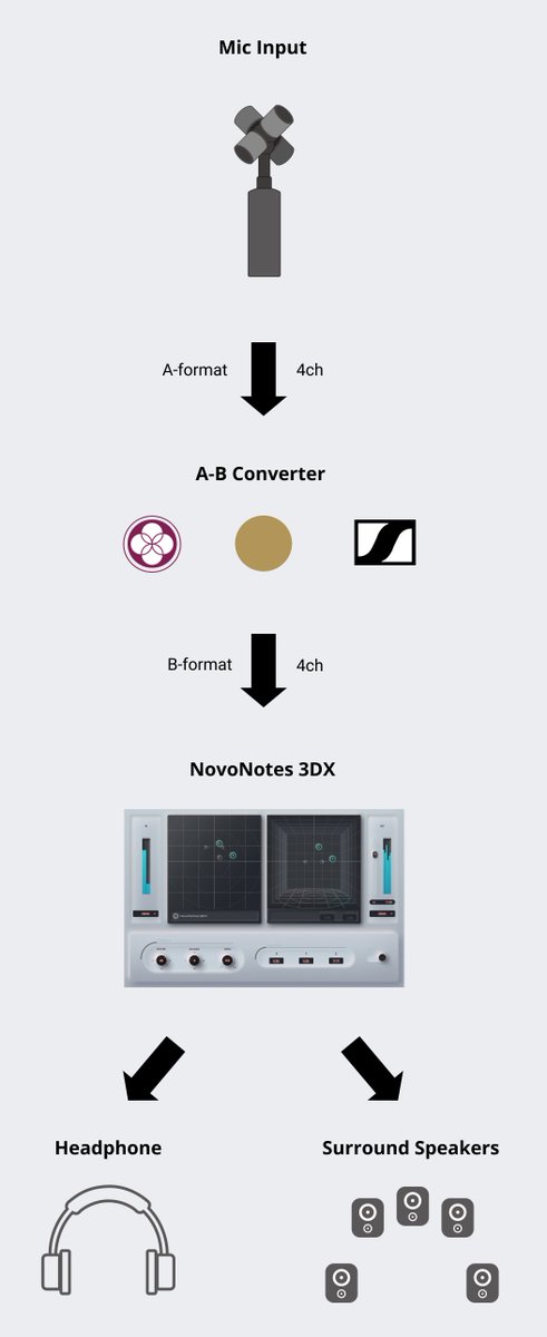 NovoNotes tweet media