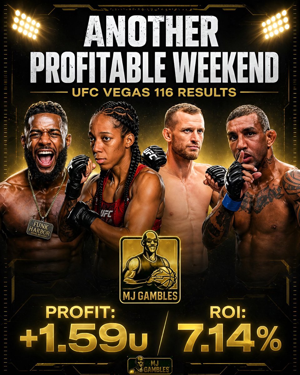 MJGambles's tweet photo. #UFCVegas116 Recap🤑
💰Profit: +𝟏.𝟓𝟗𝐮
📈ROI: 𝟕.𝟏𝟒%

📊2026 YTD: +𝟒𝟔.𝟖𝟗𝐮 𝐏𝐑𝐎𝐅𝐈𝐓 & 𝟏𝟕.𝟐𝟖% 𝐑𝐎𝐈🔥

Full tracker in bio✅

𝙁𝙊𝙇𝙇𝙊𝙒 & JOIN 𝑷𝒓𝒆𝒎𝒊𝒖𝒎 below (𝟏𝟎% 𝑶𝑭𝑭) for CONSISTENT PROFIT!🏦👇🏽

#UFC #MMA #GamblingX #PrizePicks #UFCParamount #DFS #MMATwitter #UFConParamount