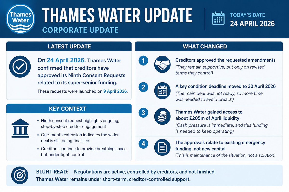 Another Options Resource Strategic Water Thames - projects