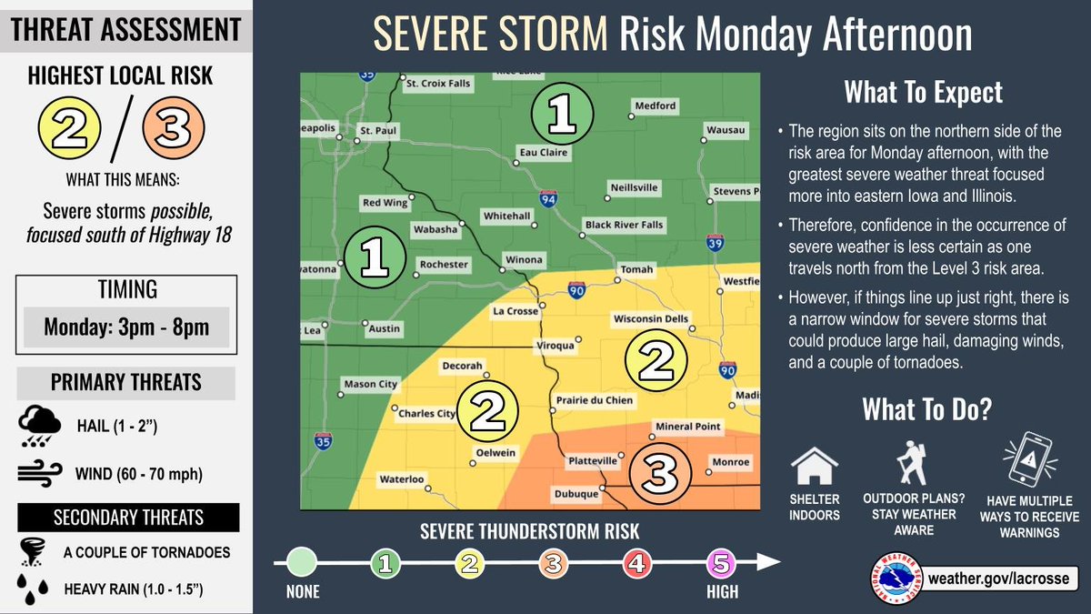 NWSLaCrosse's tweet image. 4/26 @1pm The threat for severe weather returns for Mon PM. Confidence in storm severity for the local area is on the lower side, but the potential exists for a few hours of severe weather. Stay weather aware tomorrow! #wiwx #iawx #mnwx