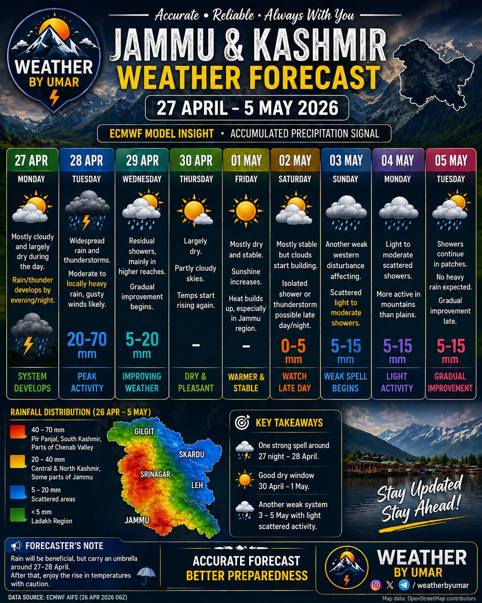 weather by umar tweet media