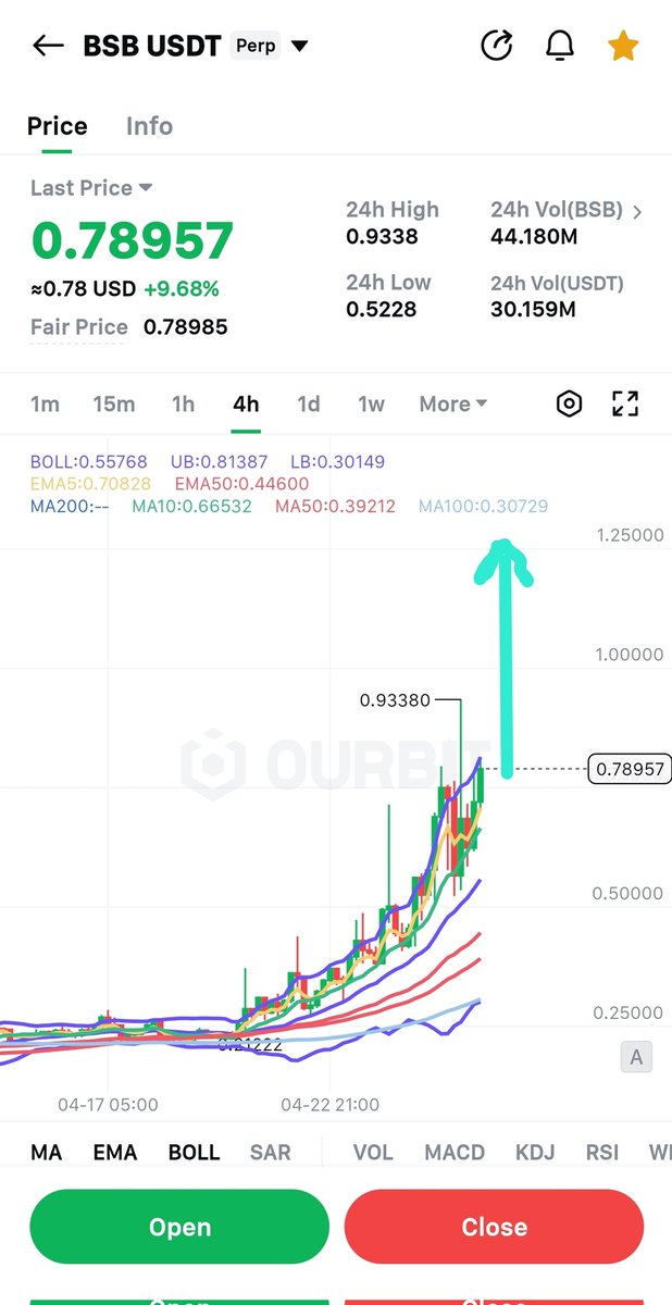 CryptoGuru tweet media