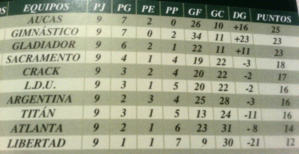 Retro Aucas tweet media