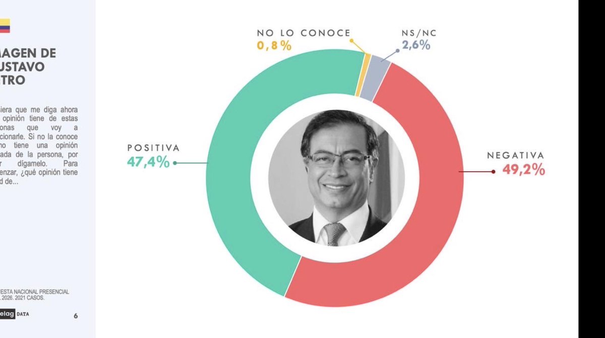 Sebastián Londoño Méndez tweet media