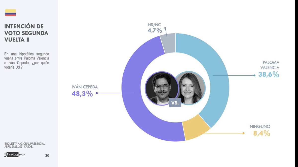 Sebastián Londoño Méndez tweet media