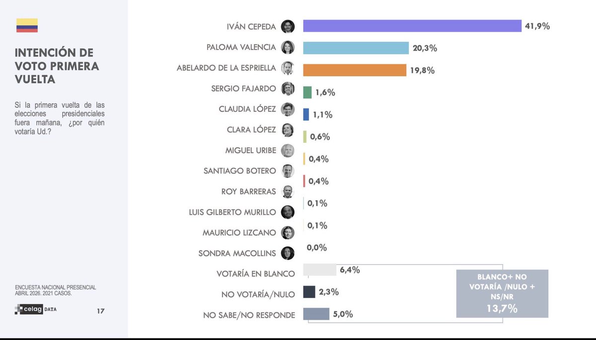 Sebastián Londoño Méndez tweet media