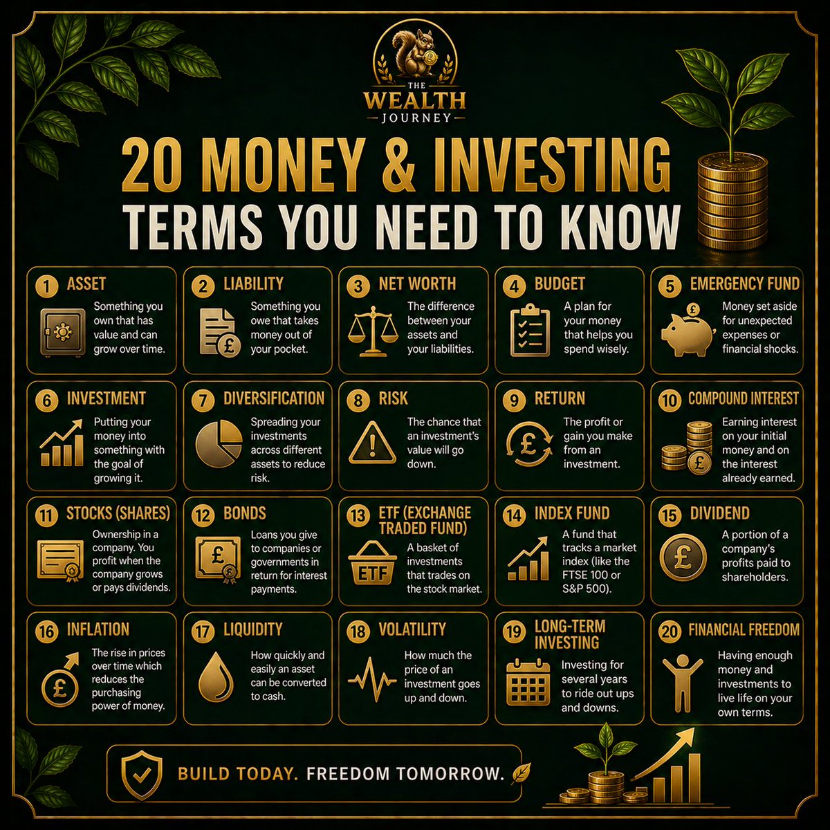 Savvy_Squirrel_'s tweet photo. #Learn #Save #Invest #Grow #Freedom 🐿️ https://t.co/ZeOfiI4M9T