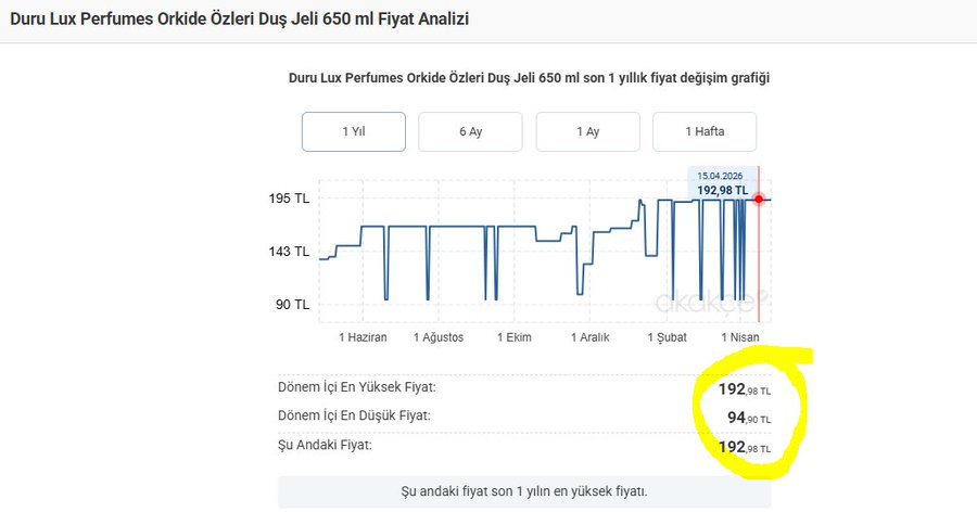 siviltepki's tweet photo. İnternette 1 yılda hiç 299 TL olmayan ürün,
99 TL'ye indirime giriyor.

Şimdi @A101iletisim 'e soralım:

Mağazalarınızda bu ürünü kaç ay boyunca;
299 TL'den sattınız?

@ticaret bakanlığı A101'in bu indirimi gerçek mi?

Takip edin: @siviltepki  Teşekkürler @sokerdaz  

#30Euro https://t.co/s9wt7V3SeK