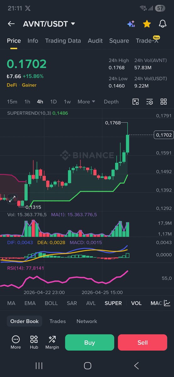 tugan26's tweet image. 🚨🚨 #Avnt başını kaldırdı hareketlilik var Takippp👀👀

🚨Yakın direnç 0.2140$ ✅️

#SHELL #AUDIO #RAD #RAY #AMP #SPELL