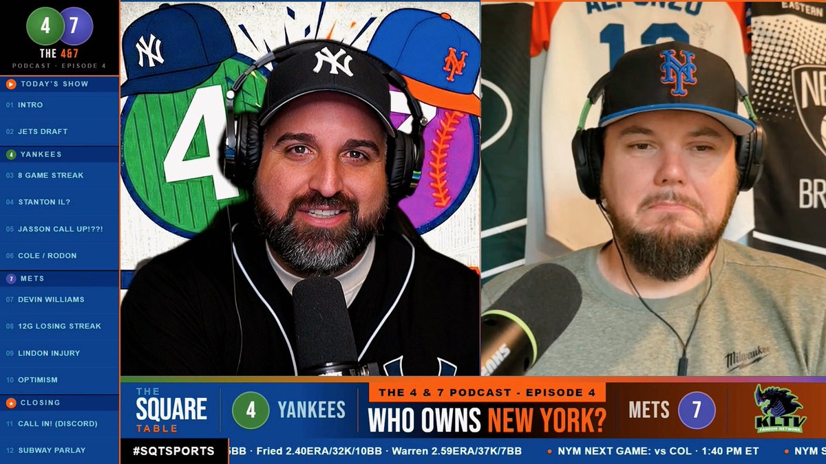 SQTableSports's tweet image. Who owns NY? 🗽⚾️
Episode 4 of The 4&amp;amp;7 Podcast is LIVE!
🔥 Yankees 8-game streak
📉 Mets 12-game slide
🛸 Jasson call up?
💰 Subway Parlay
Watch on KLTV &amp;amp; join the Discord!

#SQTSports #Yankees #Mets #NYY #NYM #The47