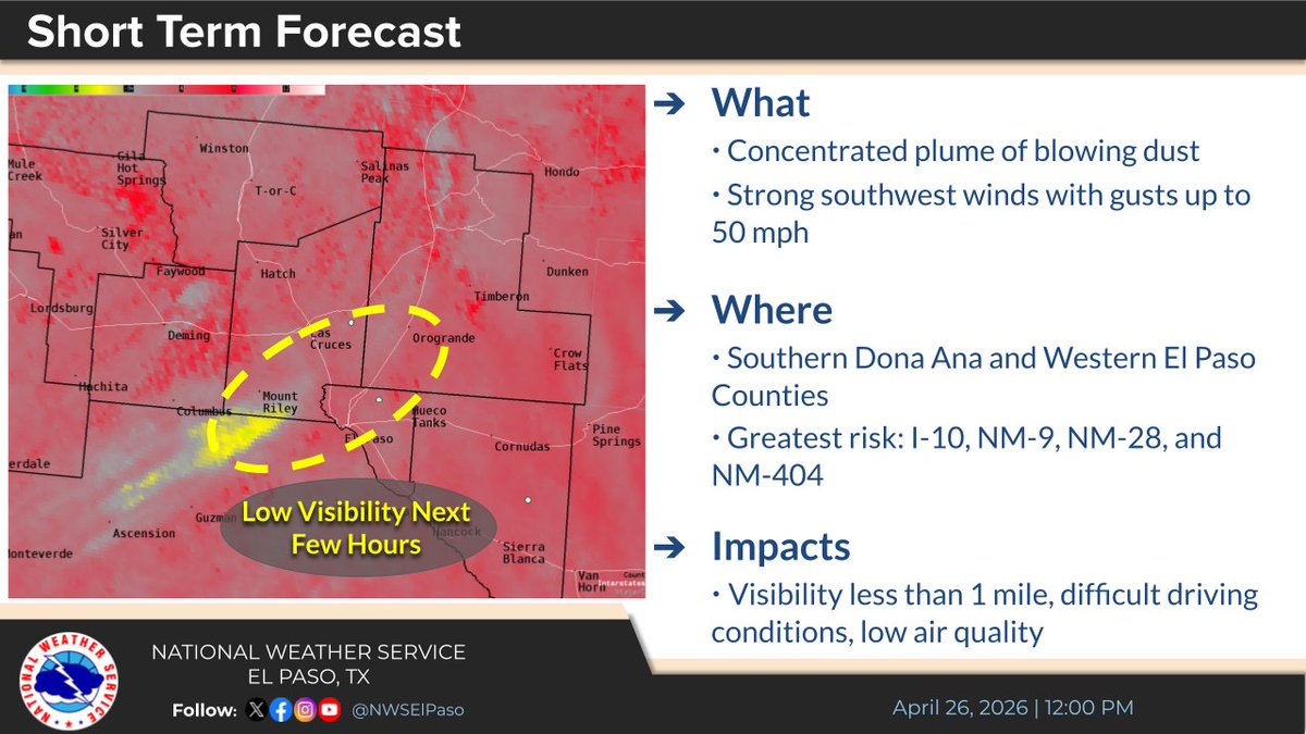 NWS El Paso tweet media
