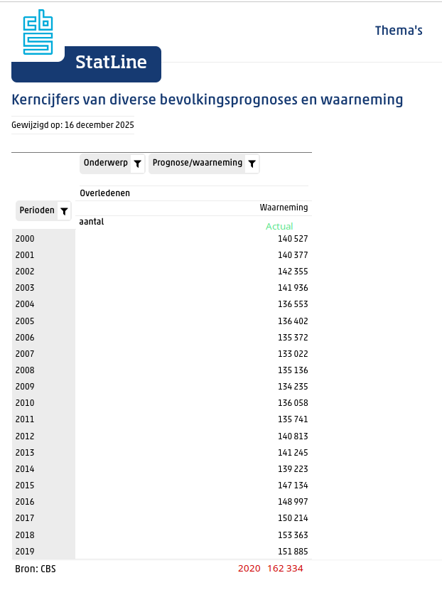 Hans Lugtigheid tweet media