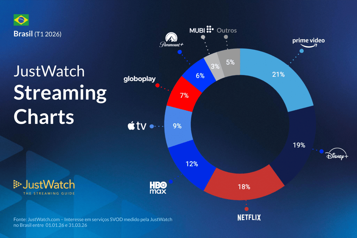 Info Disney Hulu tweet media
