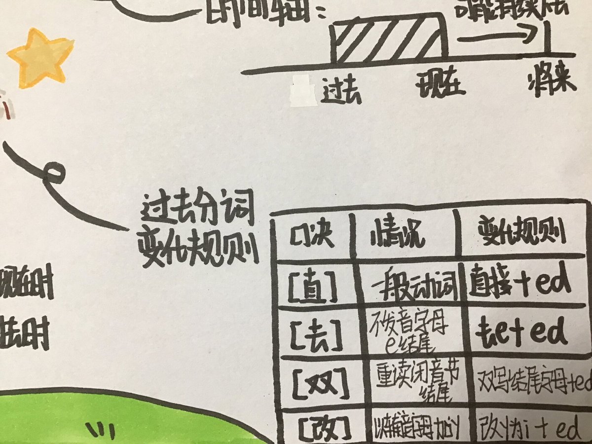 chidinma anurukem tweet media