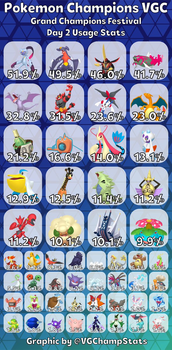 Pokemon Champions Stats tweet media