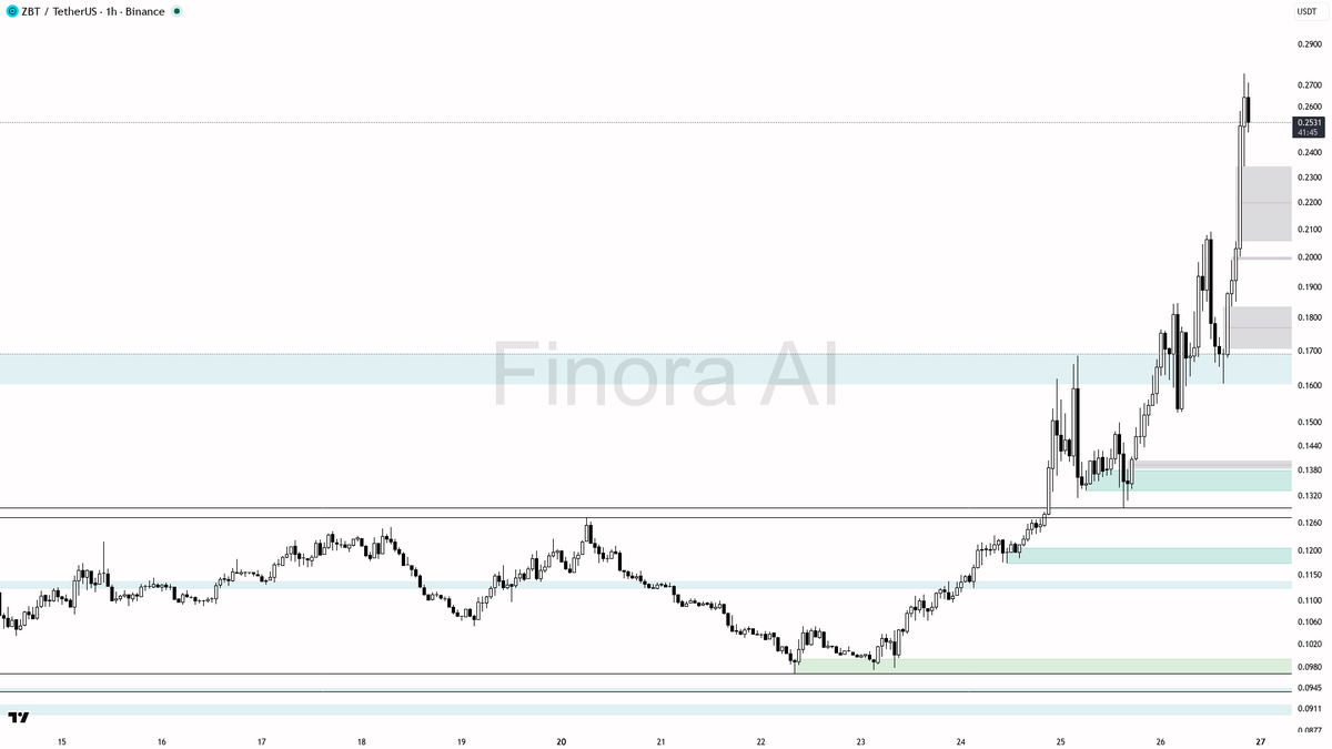 Finora AI - Your Trade Buddy tweet media