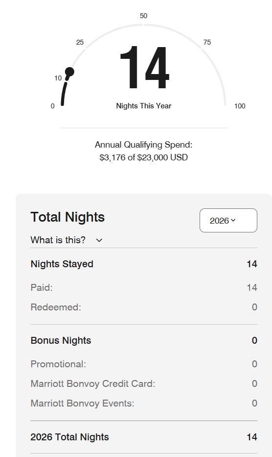 PointsPerksPicks tweet media