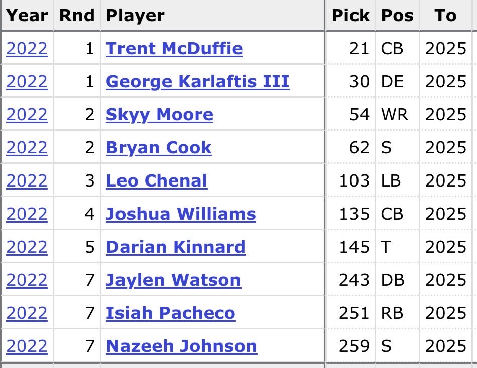 Gridiron Grading tweet media