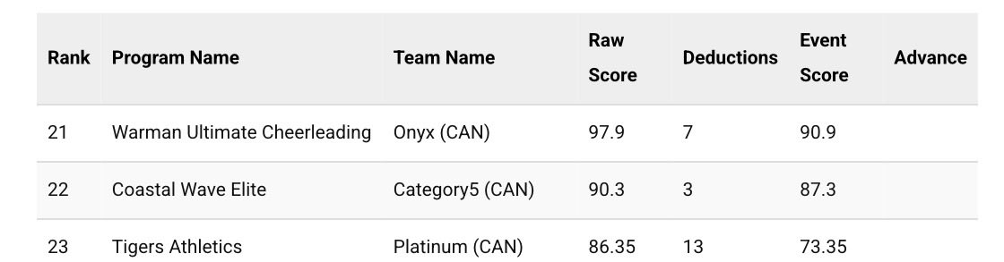 IO5 Semi-final results