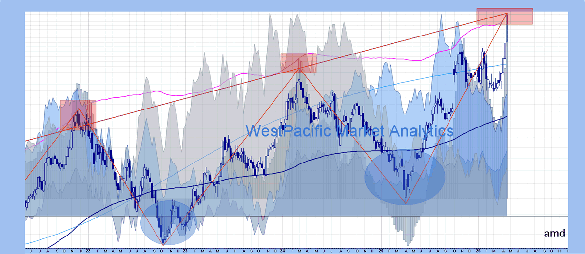 wstpacglenn tweet picture