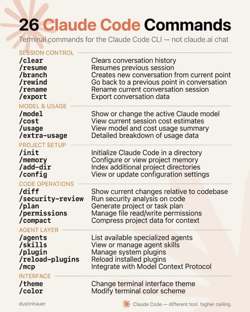 If you’re still “prompting” Claude Code, 

you’re missing the point. 

Here are 26 Claude Code shortcuts that most users don't know exist: 

——

SESSION CONTROL
/clear — wipes context and starts clean
/resume [session] — reopens a previous session by ID or name
/branch [name] —