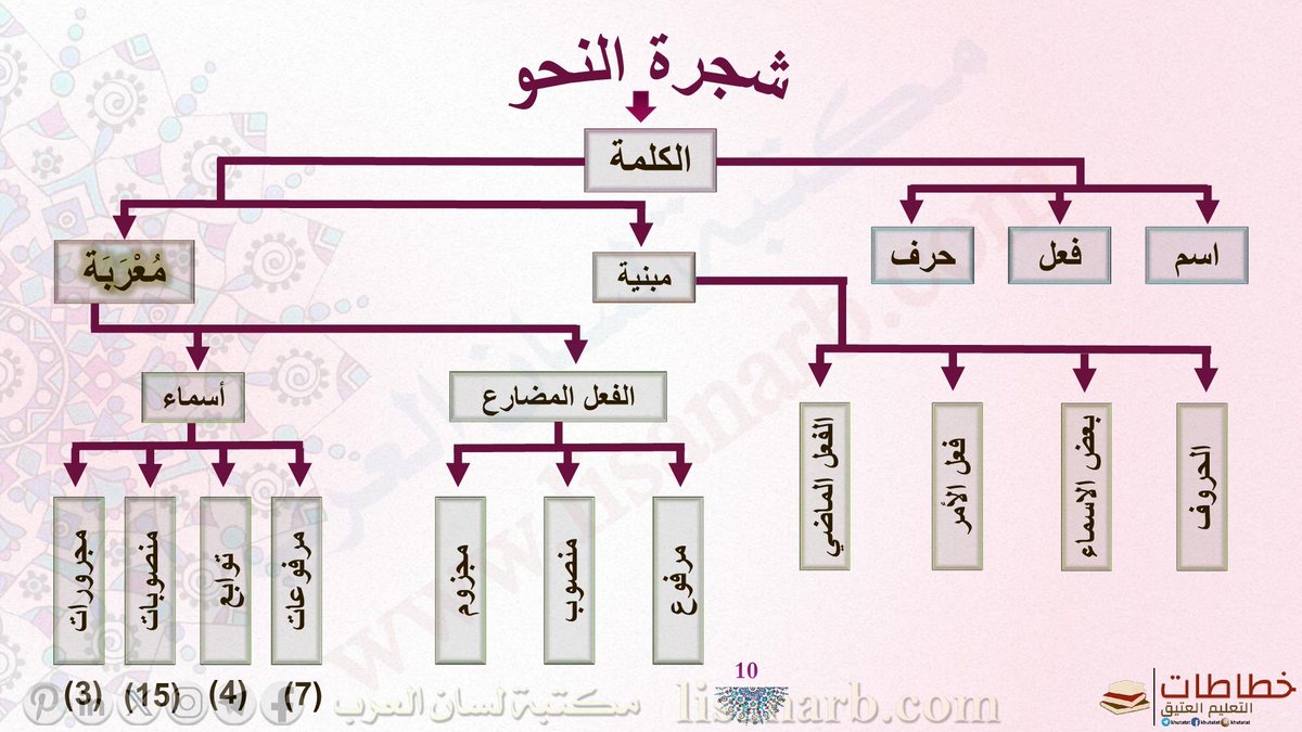 HaithamAlwazir's tweet photo. https://t.co/fveLhEAvTZ