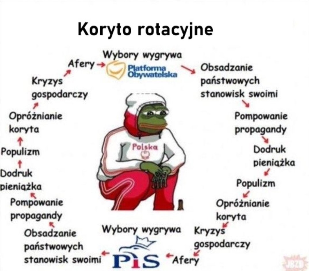 virkowsky's tweet photo. @GPW_Trader2022 Wybrałbym konfederację, ponieważ uważam że Polska potrzebuje tak jakby resetu politycznego. Za długo tkwimy w tym duopolu, w wojnie plemion. Nie zniose wiecej napuszczania jednych na drugich i odwronie. PIS=PO, to jest to samo gowno że starymi, bezkarnymi dziadami https://t.co/uCRgxx6frS