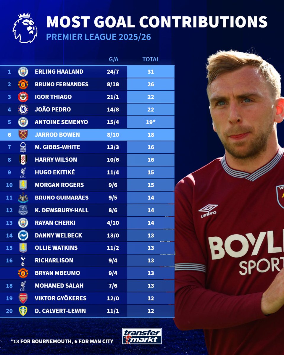 Transfermarkt.co.uk tweet media