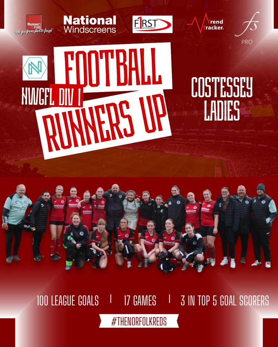 CostesseyLadies's tweet photo. Thank you to all our sponsors, supporters, players, parents, coaches and of course @Costesseysports for being part of our wonderful family providing support and encouragement to this wonderful group of players who secured runners-up in Div 1 @nwgfl #100leaguegoals #thenorfolkreds https://t.co/d00W2p3EZI