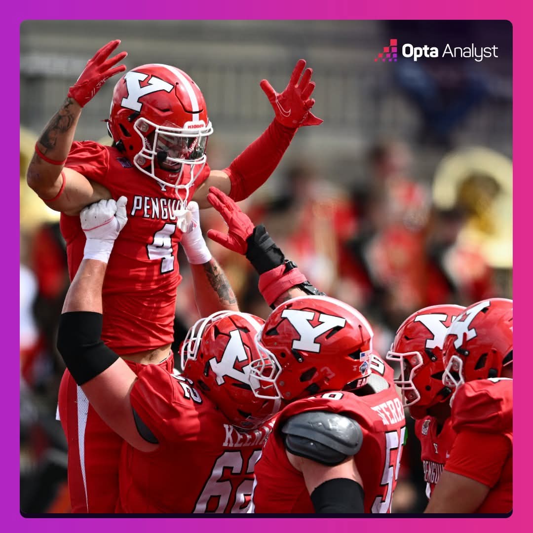 Buckeyefanohio7's tweet photo. Former Youngstown State WR Max Tomczak is reportedly signing with the #Bills as an UDFA.
The nephew of former NFL quarterback Mike Tomczak is No. 1 on the #YSU career charts in receptions (225) and No. 2 in receiving yards (3,024). #OhioCheck Max is just a Youngstown guy ! https://t.co/mDycFtT6Jx