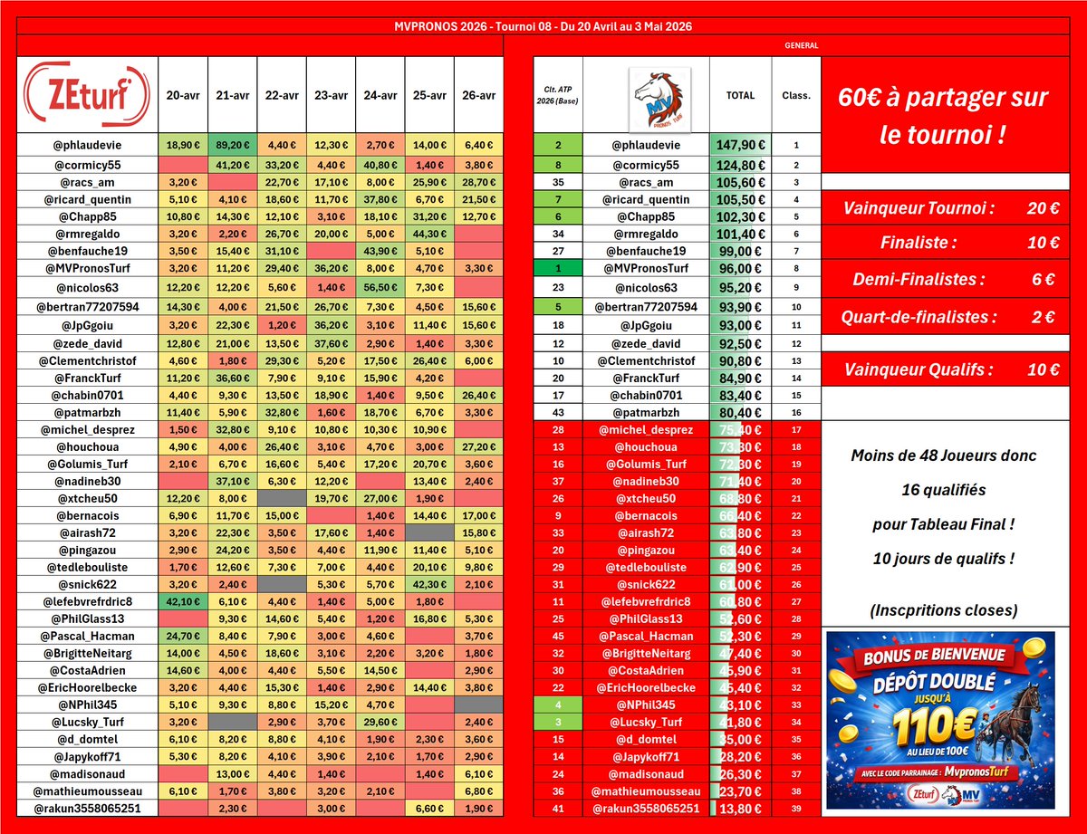 MV Pronos Turf tweet media