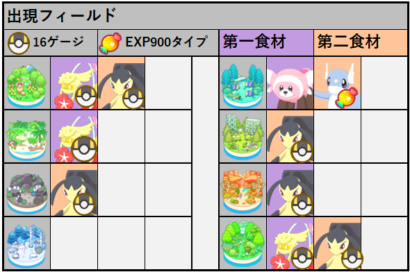 ピンクのあくまポケスリ tweet media