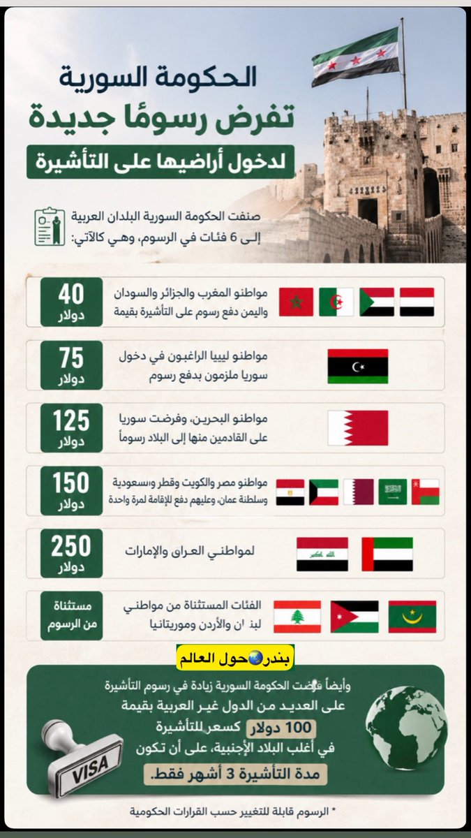 بندر ..حول العالم🌎 tweet media