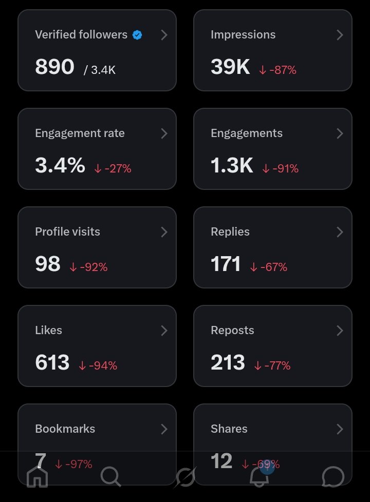 Ayomide 💙 tweet media