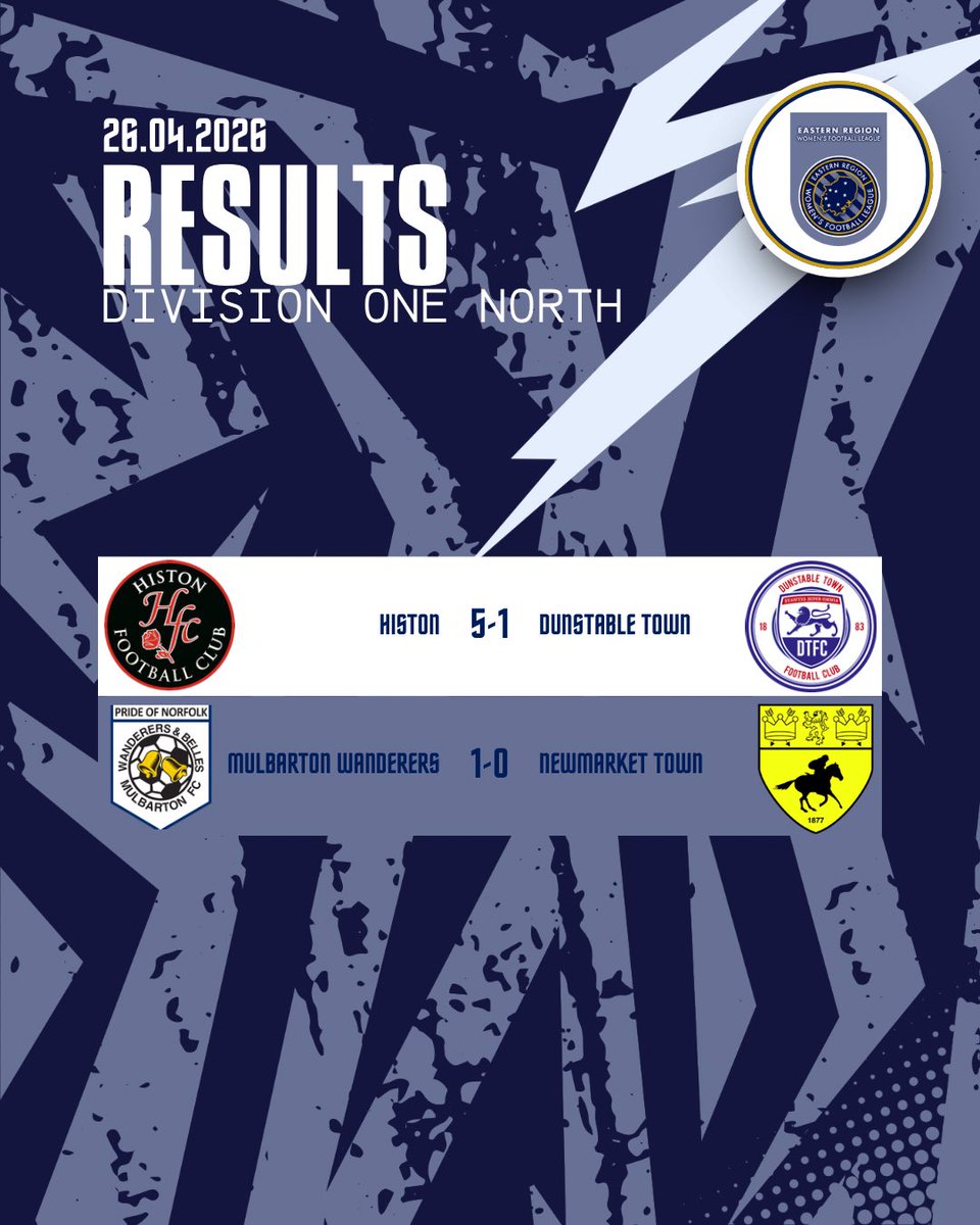 Eastern Region Women's Football League tweet media