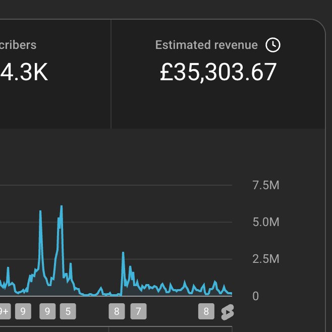 Tahaniksear's tweet photo. i made a 100k USD at 15 

lock in. https://t.co/vShe2qBTRK
