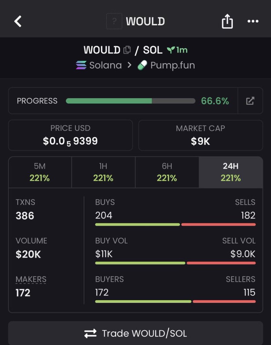 edd_olaw's tweet image. $WOULD 

Ca GqZ88kRCnCtw6U34Ay1srhpyFG75r7s1BKPrCo9mpump

#solana #memecoin #memecoin1000x