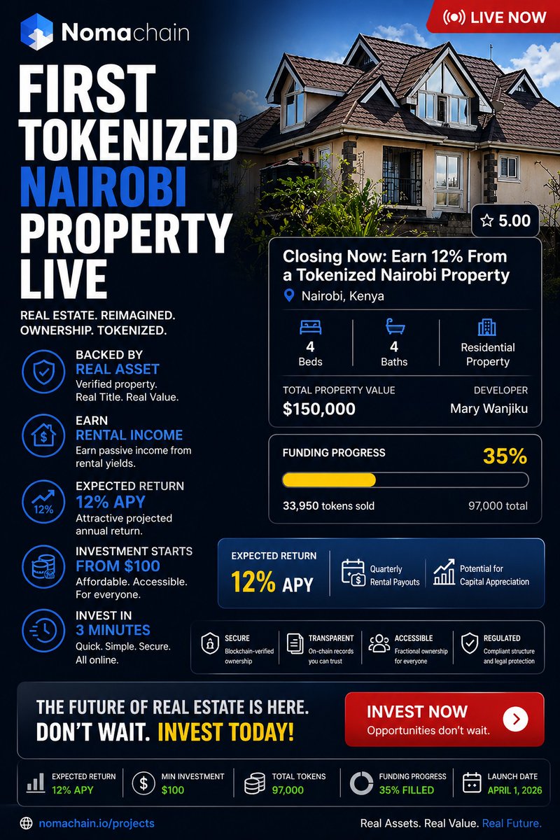 nomachain's tweet photo. 🚨 LIVE NOW: First Tokenized Nairobi Property is here. Invest from just $100 and target 12% returns. Already 35% filled — early positions won’t last. Own real estate the smarter way. Secure yours today 👇 #RWA #RealEstate #Crypto https://t.co/xZGFl5O2KJ https://t.co/2LOykd1h9T