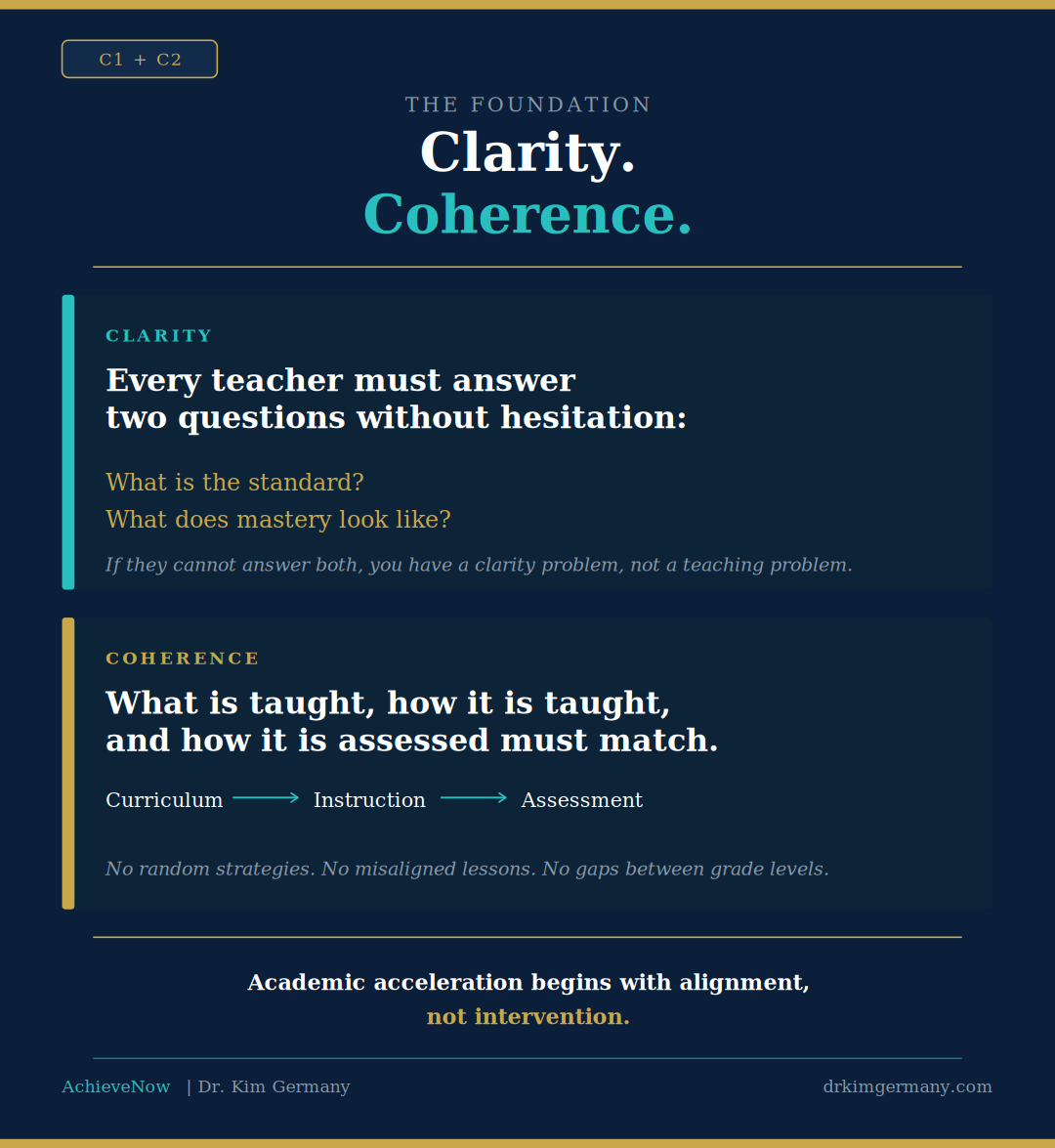 DrKimGermany's tweet photo. Clarity plus Coherence equals the foundation of academic acceleration.
C1 and C2 of the 5 C's. Build these first. https://t.co/wRlqrP4EAs